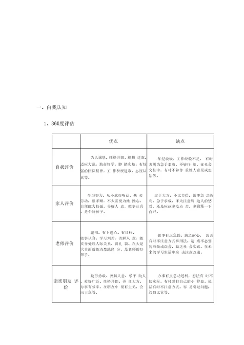 职业生涯规划设计书样本