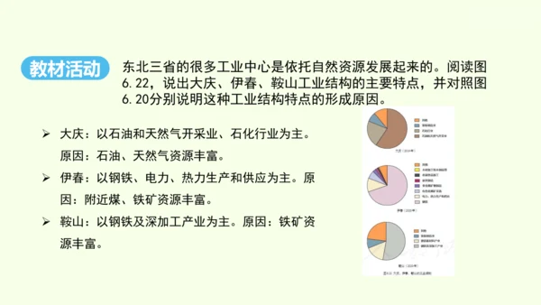 6.2 “白山黑水”——东北三省 第2课时 从“北大荒”到“北大仓” 我国最大的重工业基地（课件32