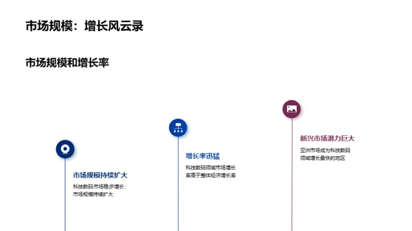 科技数码探索之旅