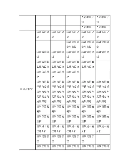 人力资源类专业族任职资格标准概述