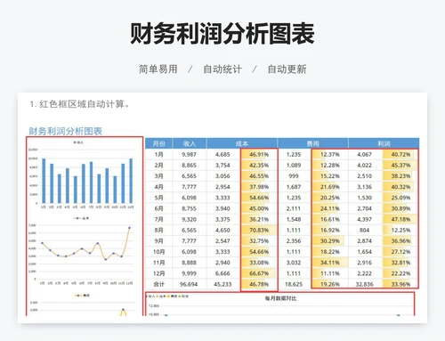财务利润分析图表