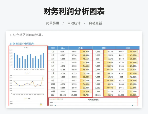财务利润分析图表