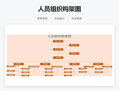 人员组织构架图