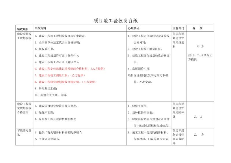 项目竣工验收明白纸.docx