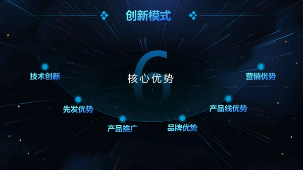 云计算大数据人工智能互联网通用PPT