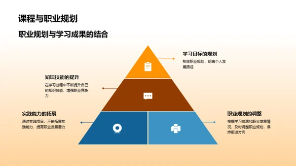 课程融通:学术与职业