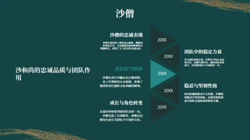 西游记读书分享通用PPT模板
