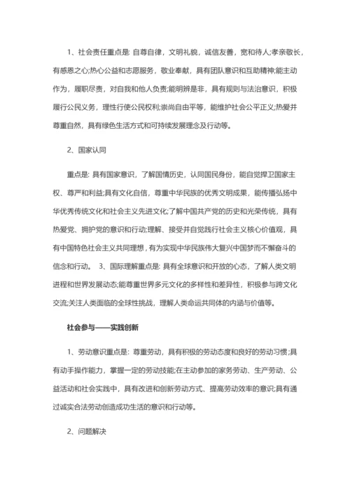 中国学生的六大核心素养是什么.docx