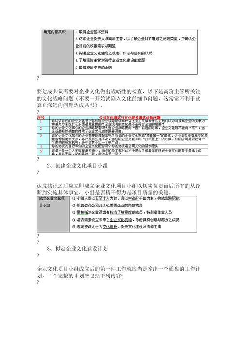 从创建到变革：企业文化全过程实操