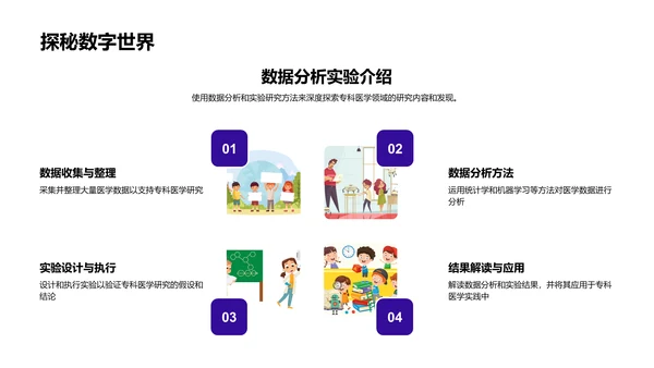 专科医学开题答辩PPT模板