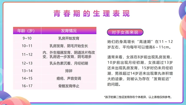 蓝色几何青春不迷茫健康伴成长班会带内容PPT模板