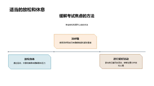 赋能考场：心理调控