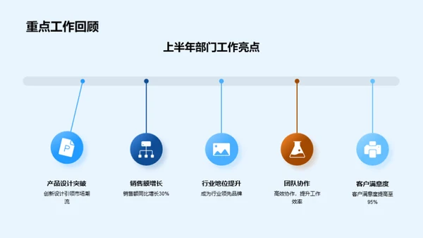 绽放卓越 迈向未来