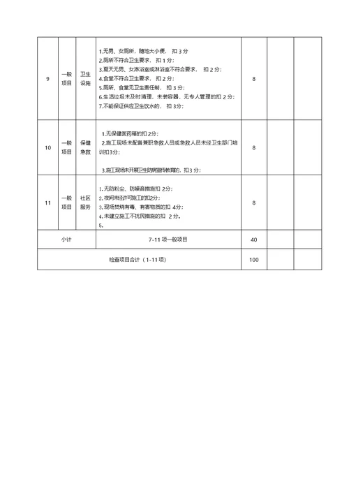 市政工程施工安全检查表