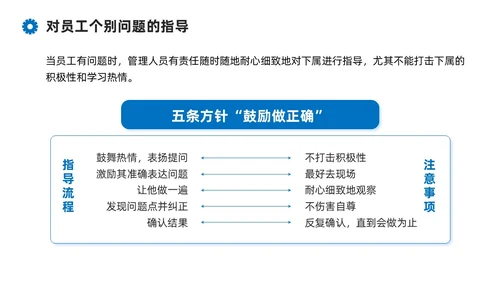蓝色系商务简约班组现场管理技能培训课件PPT模板