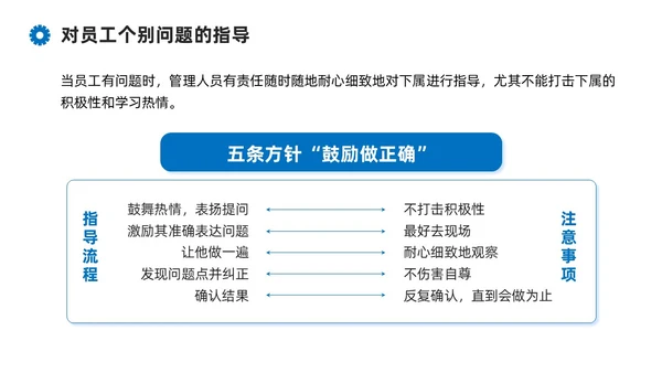 蓝色系商务简约班组现场管理技能培训课件PPT模板