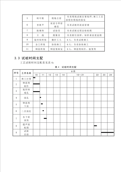 工程桩试桩方案