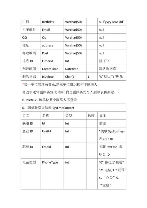 工作任务标准管理系统.docx