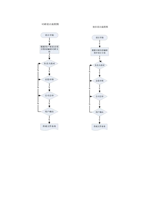 核心技术部质量管理核心制度.docx