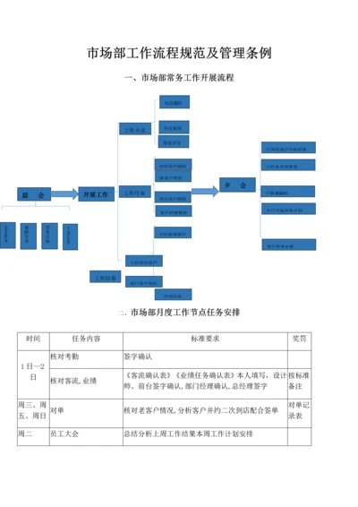 家装公司市场部管理流程.docx