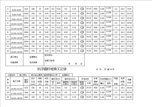 抗浮锚杆桩施工记录