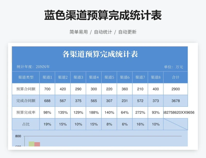 蓝色渠道预算完成统计表