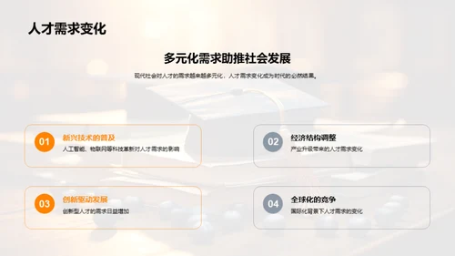 适应未来：专业与跨学科的协同