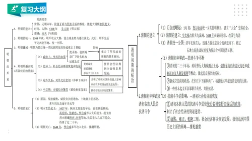 第五单元 绵延不绝的中华文明（三）：封建社会的发展与近代前夜的危机 精品复习课件（50张PPT）