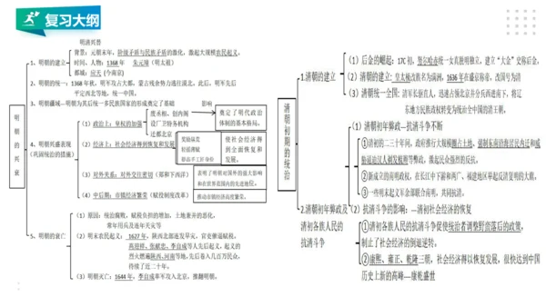 第五单元 绵延不绝的中华文明（三）：封建社会的发展与近代前夜的危机 精品复习课件（50张PPT）