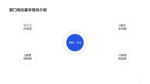 蓝色售后客服工作总结年终总结PPT案例