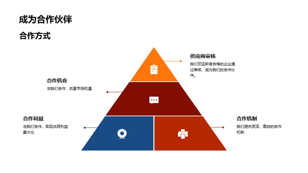 合作共赢策略