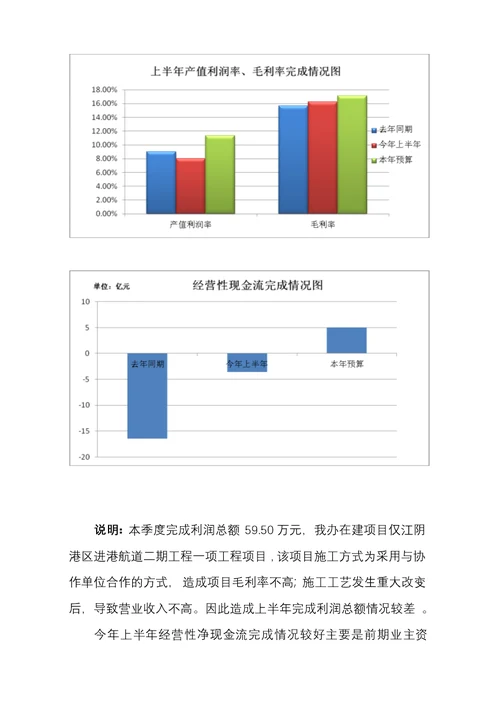 上半年经济活动分析模板(各单位)