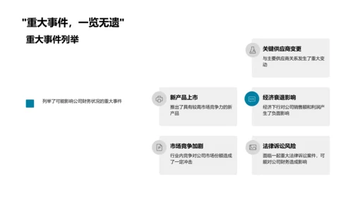 财务运营月报PPT模板