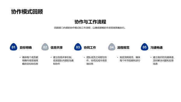 市场营销工作总结