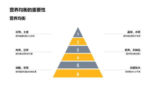 营养均衡 助力健康