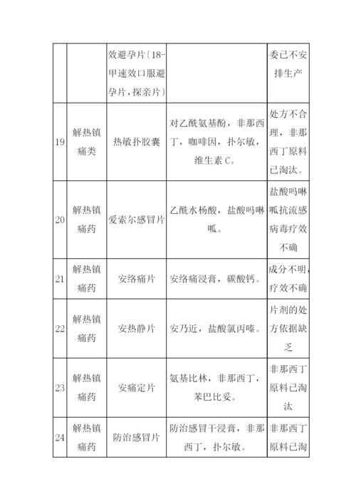 70种不能再吃的药doc-汇融兴.docx