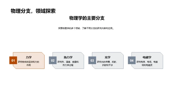 理解与应用物理学