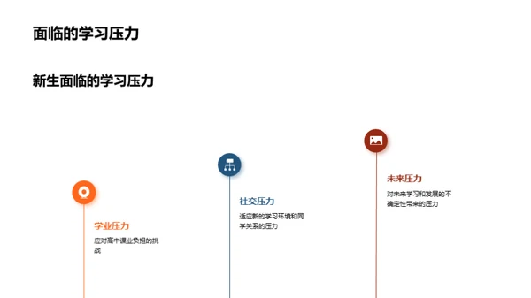 现代学习策略解析