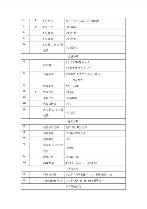 中国特种设备检测研究院特种设备数值仿真能力提升高性能计及概要