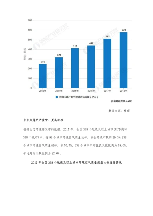 中国大气污染行业细分市场规模及前景分析-监管政策+环保标准推动需求增长.docx