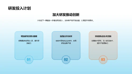 行业分析与发展规划