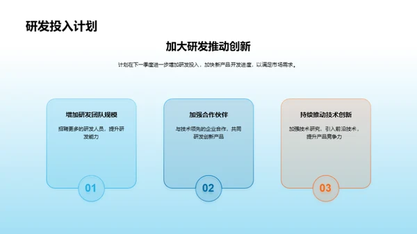 行业分析与发展规划