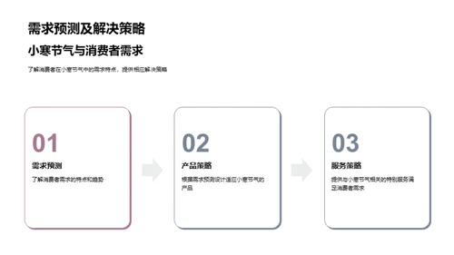 小寒节气营销攻略