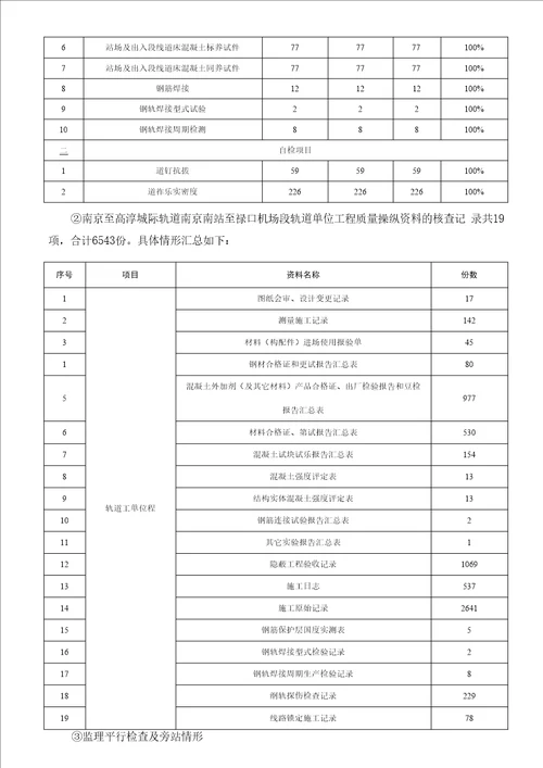 轨道单位工程监理质量评估报告