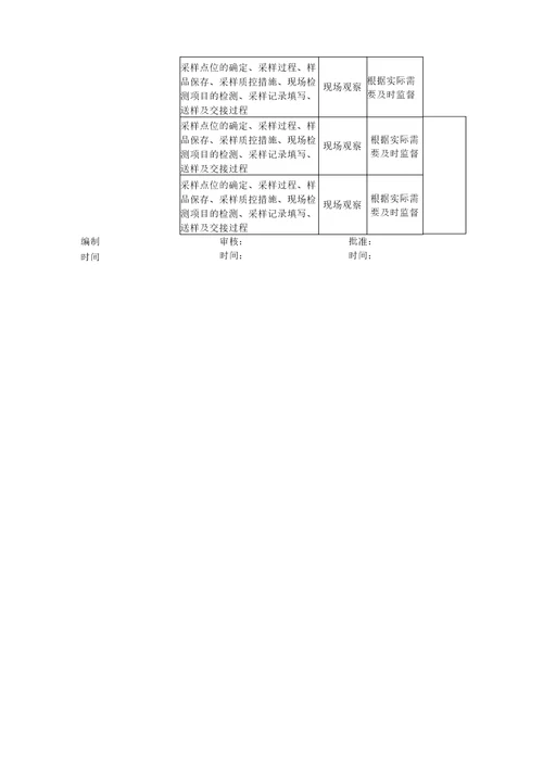 环境监控中心质量监督计划人员监督