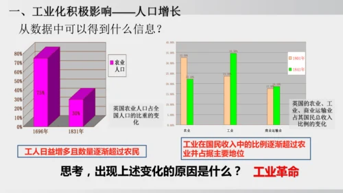 2025年春统编版九年级历史下册 第6课 工业化国家的社会变化（课件）