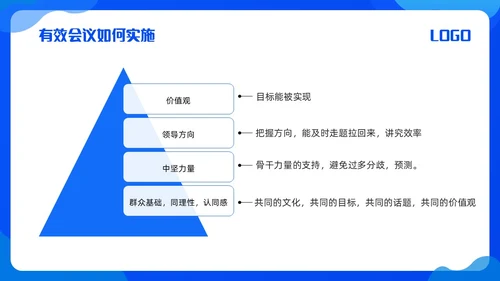 蓝色简约会议管理PPT模板宣传PPT动态PPT流程