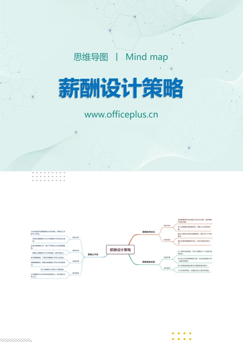 薪酬设计策略知识分享思维导图