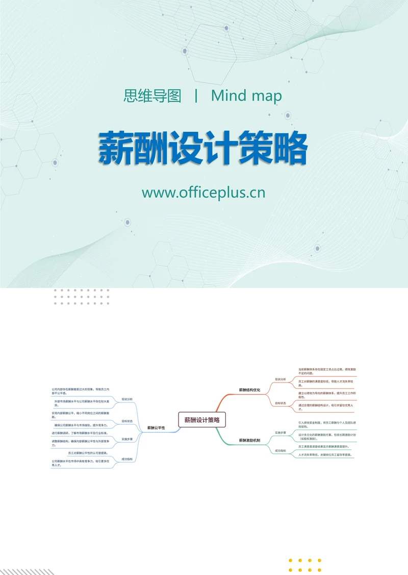薪酬设计策略知识分享思维导图