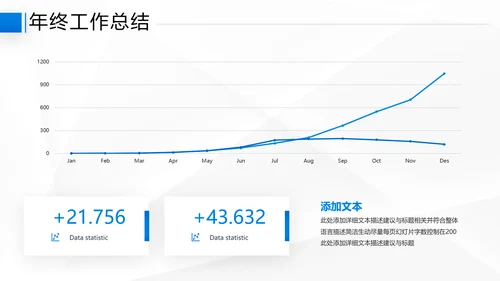 2021年乘风破浪商务年终总结新年计划工作述职报告动态ppt